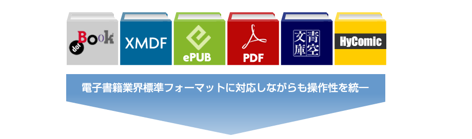 電子書籍業界標準フォーマットに対応しながらも操作性を統一